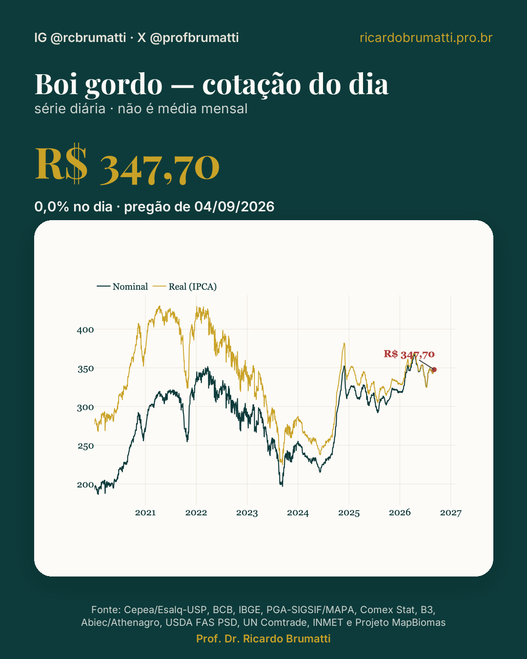 boi gordo cotacao diaria