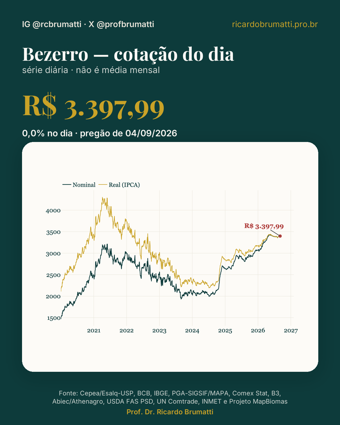 bezerro cotacao diaria