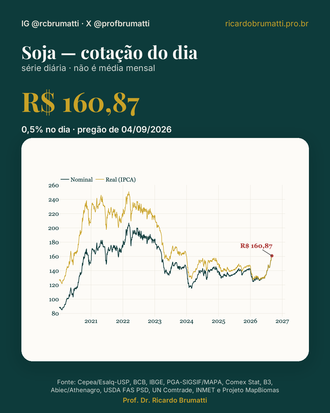 soja cotacao diaria