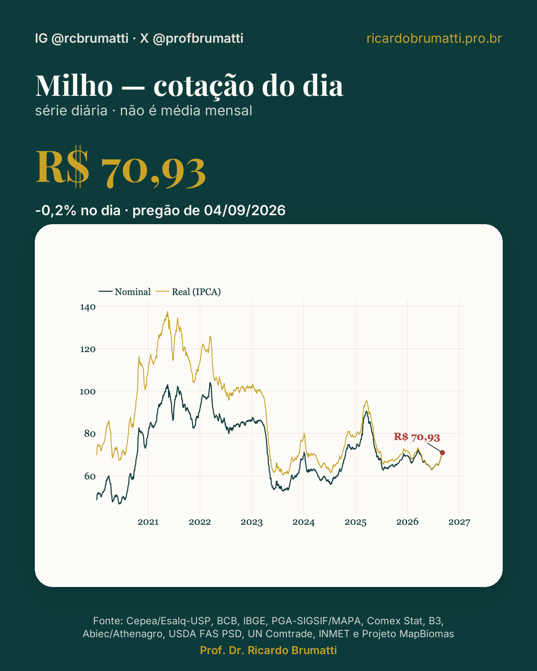 milho cotacao diaria