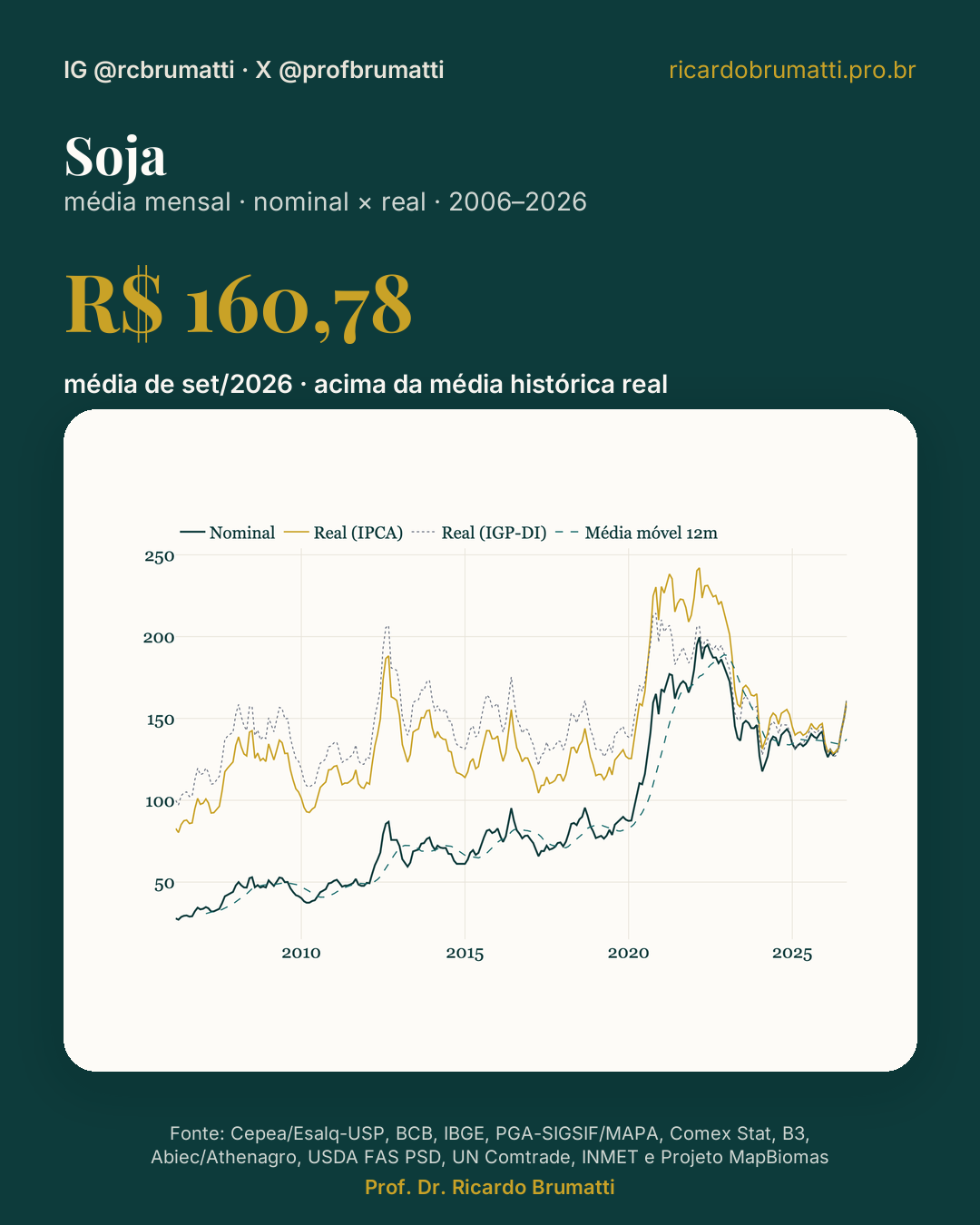 soja nominal × real