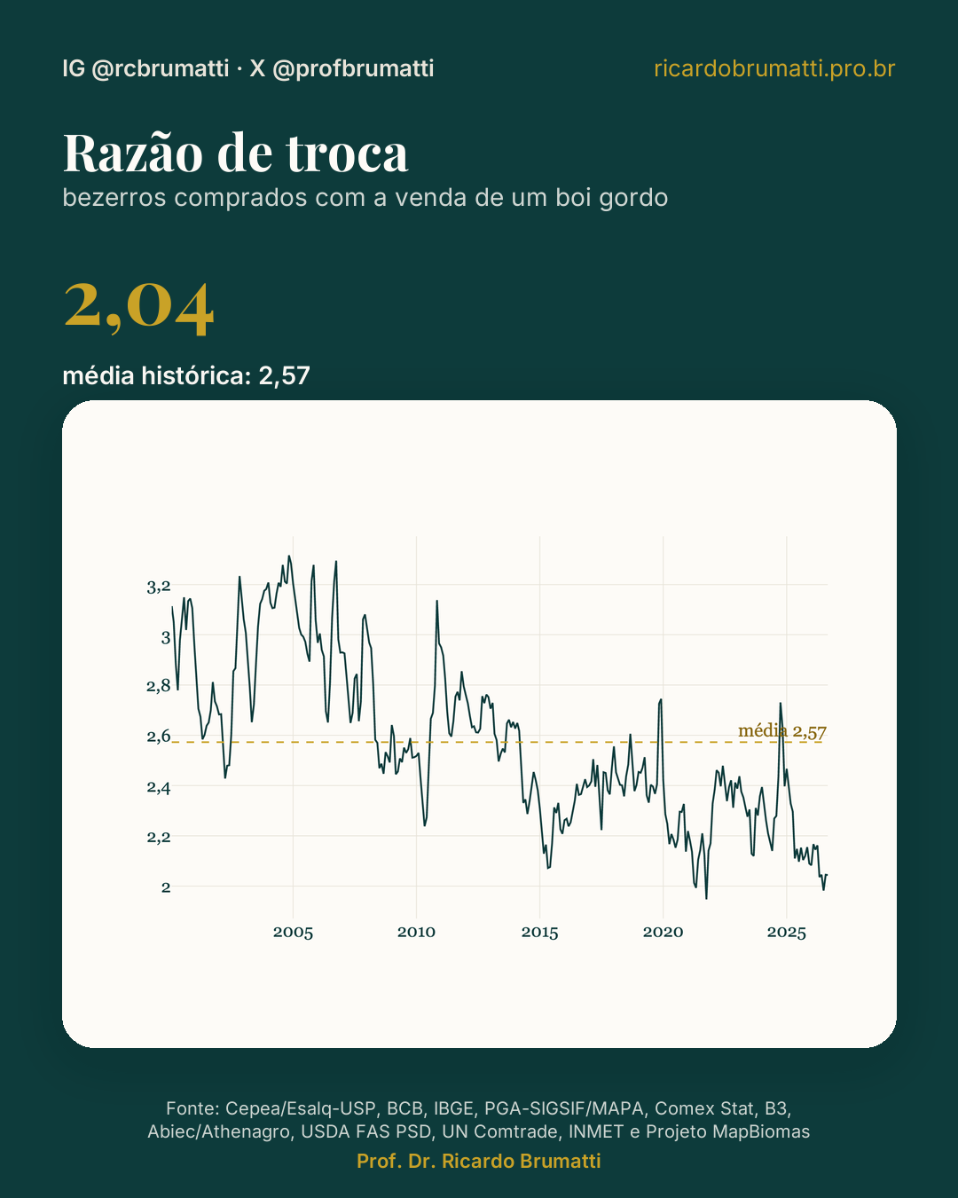 razao de troca