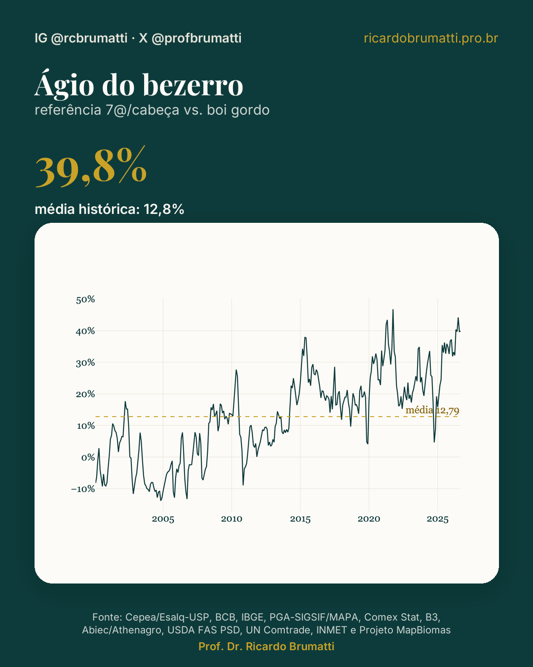 agio do bezerro