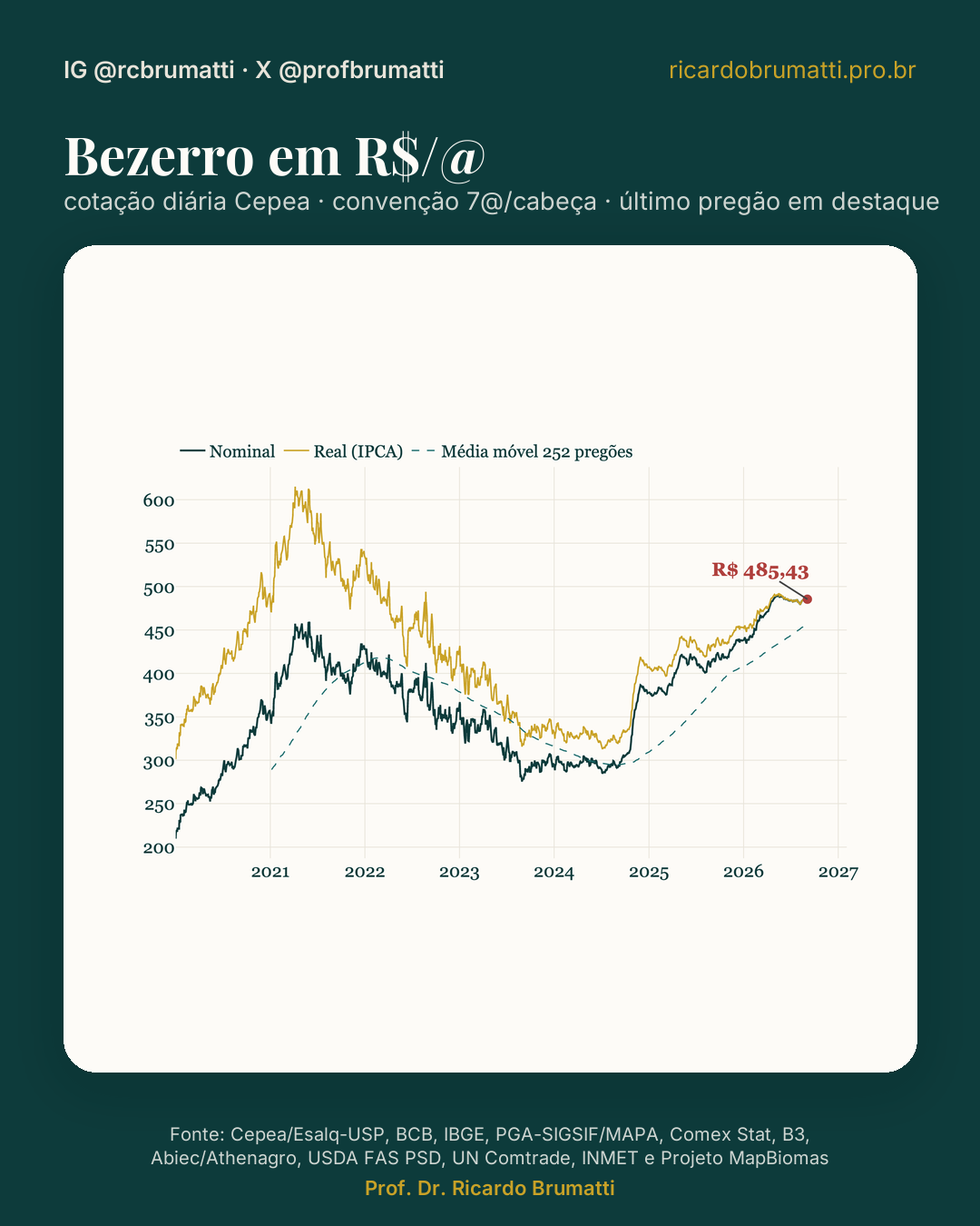 bezerro em r$ @ diaria