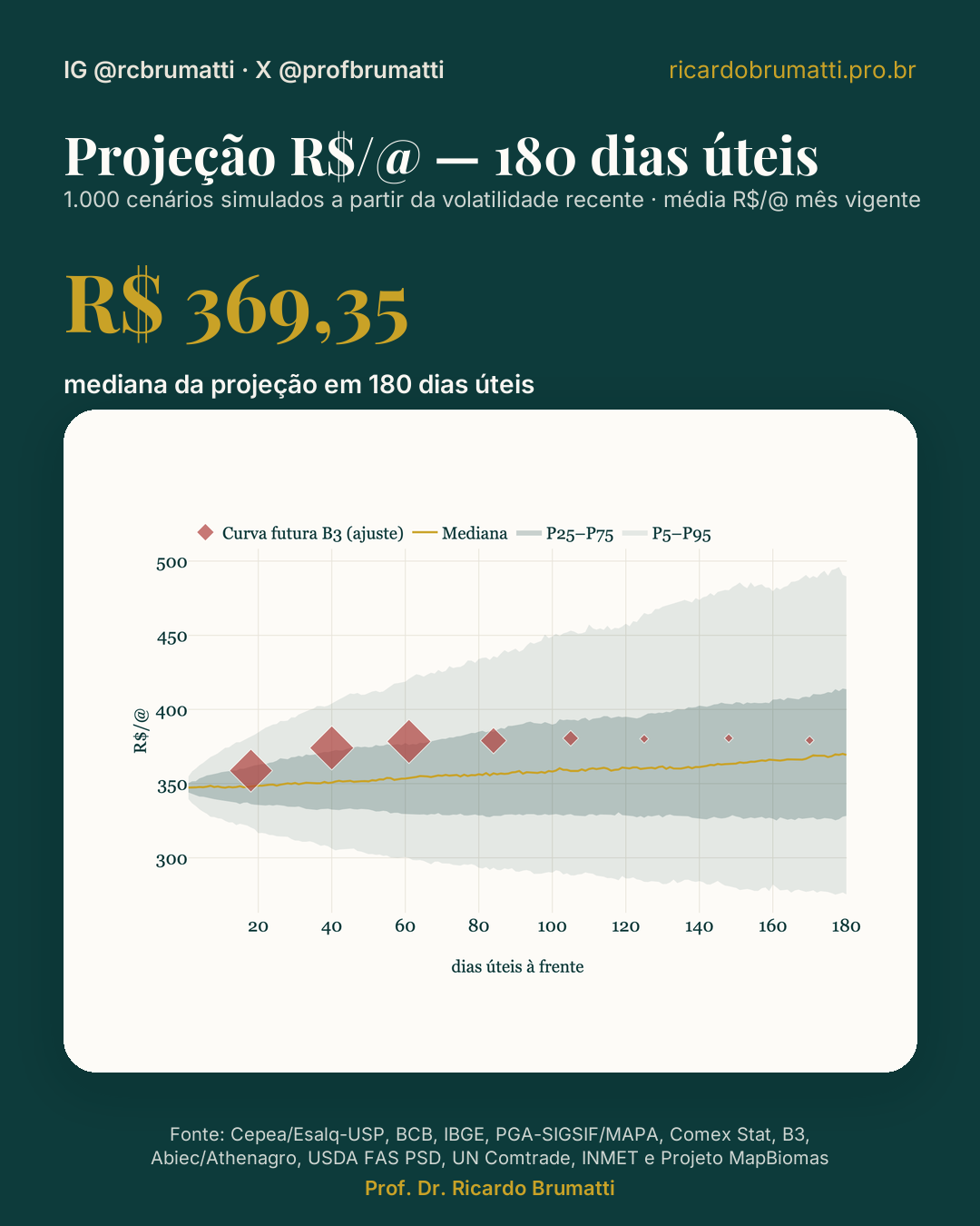 monte carlo 180 dias