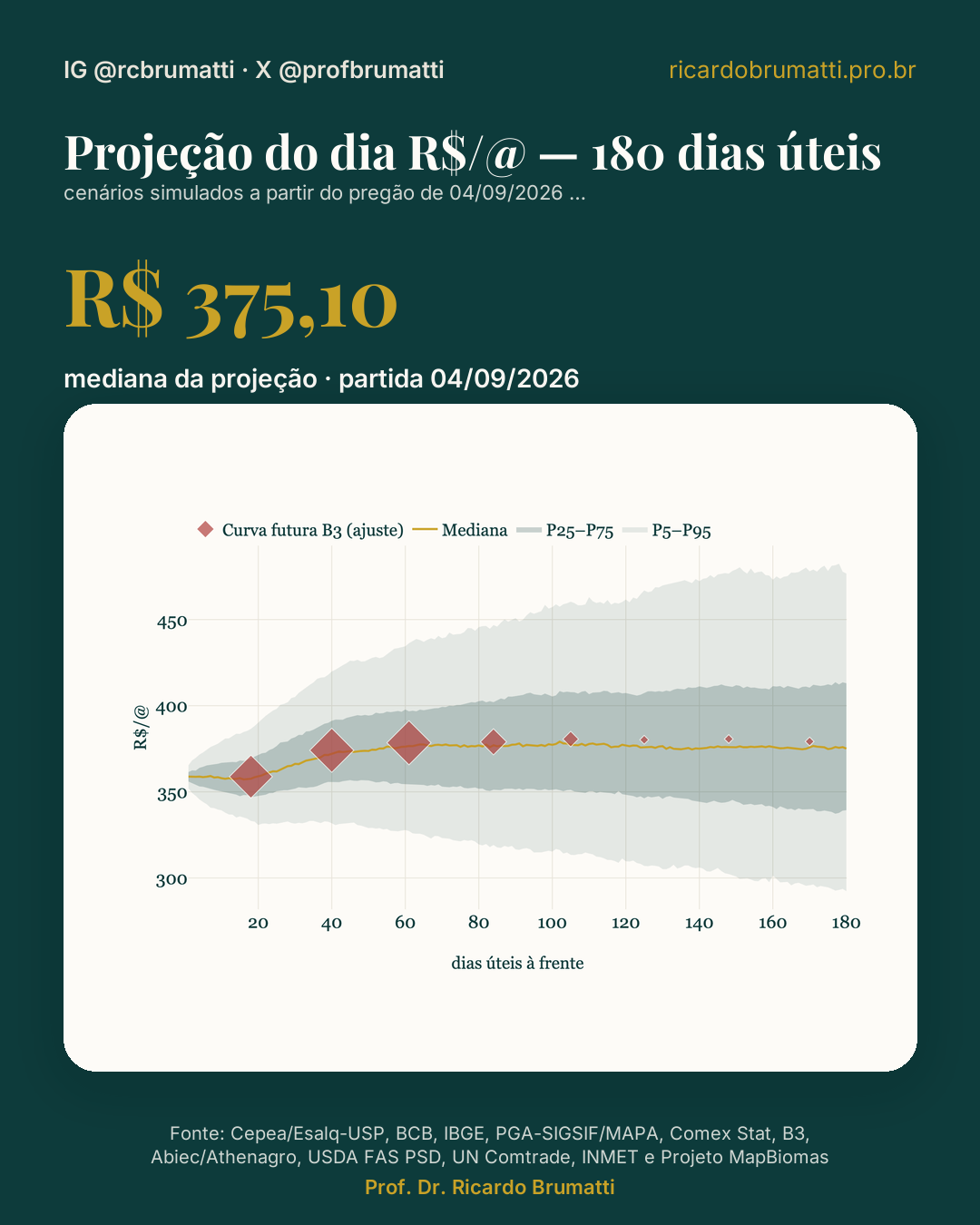 monte carlo do dia 180 dias