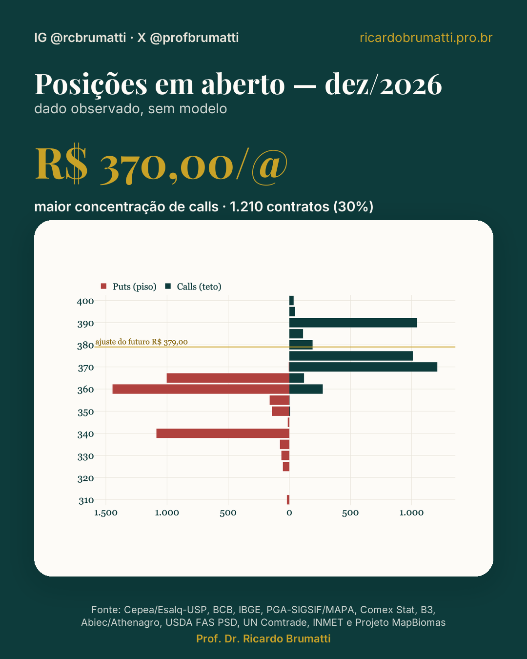 mapa de posicões em aberto dez 2026 opcões b3