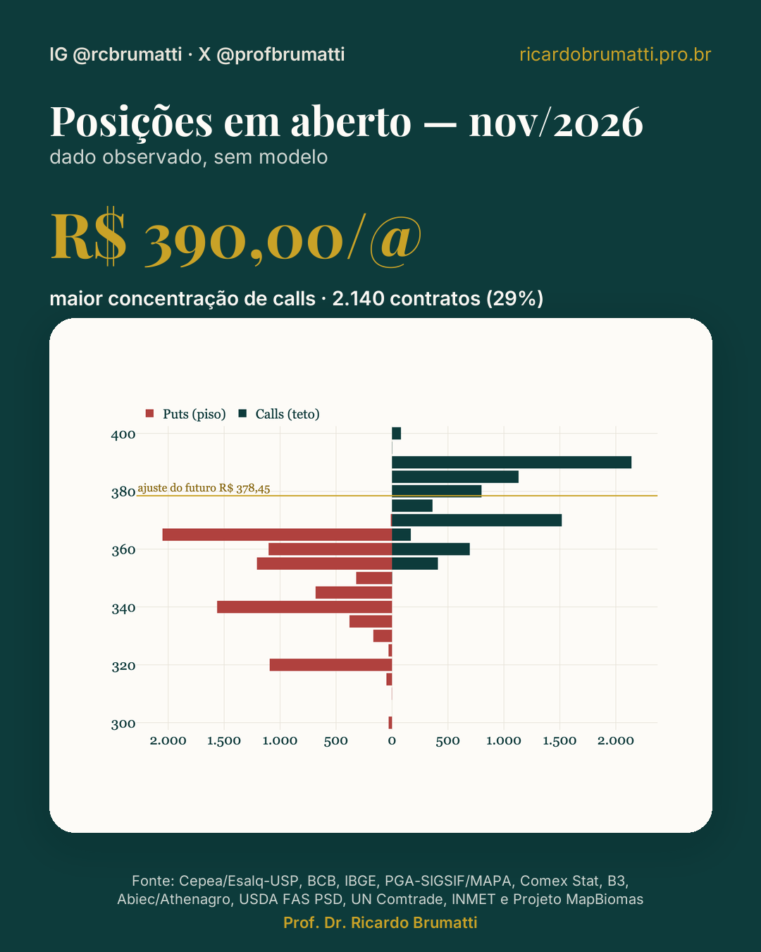 mapa de posicões em aberto nov 2026 opcões b3