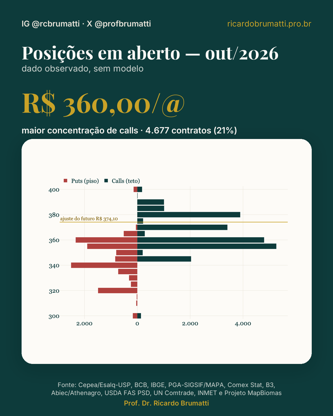 mapa de posicões em aberto out 2026 opcões b3
