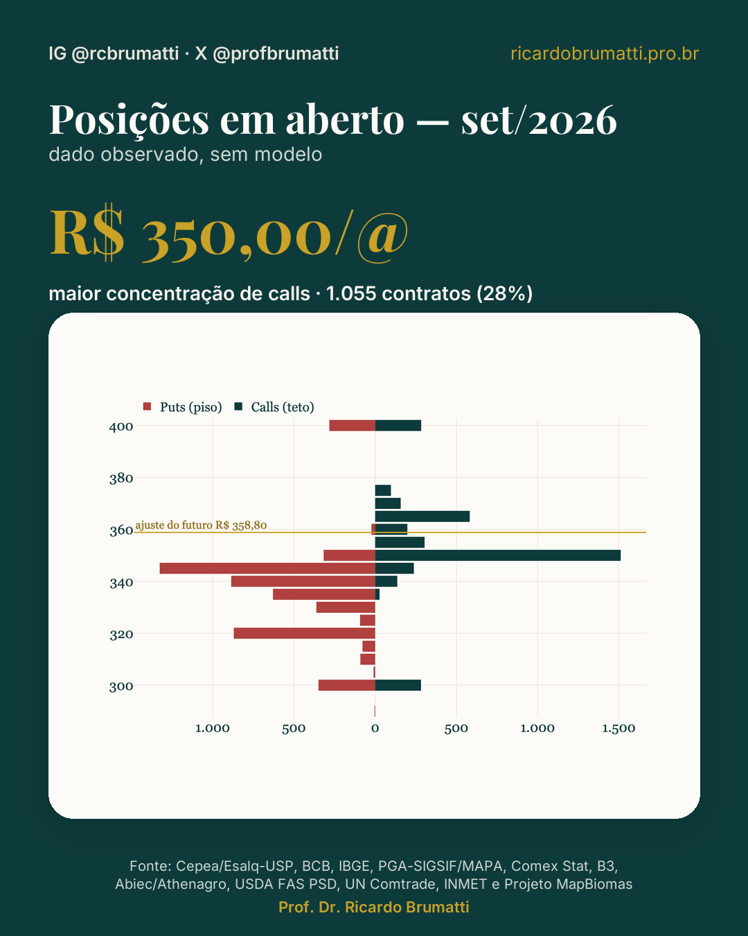 mapa de posicões em aberto set 2026 opcões b3