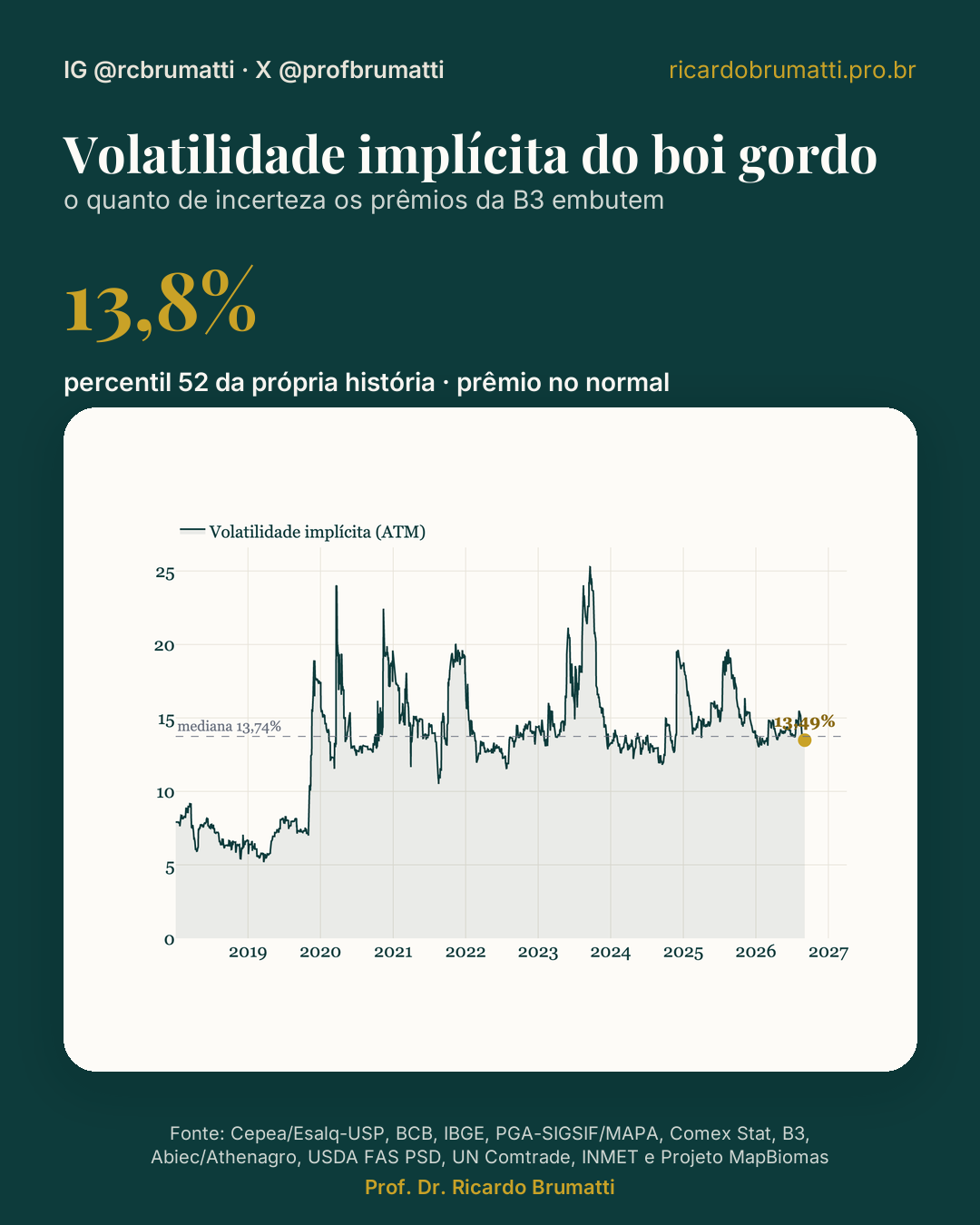 volatilidade implicita b3