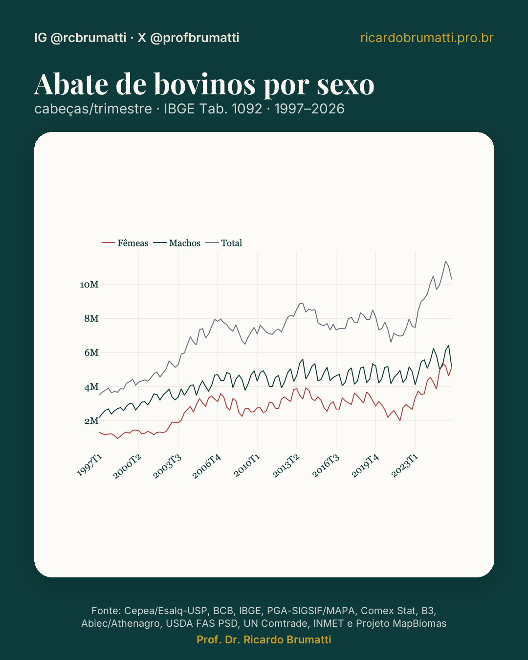 abate de bovinos por sexo