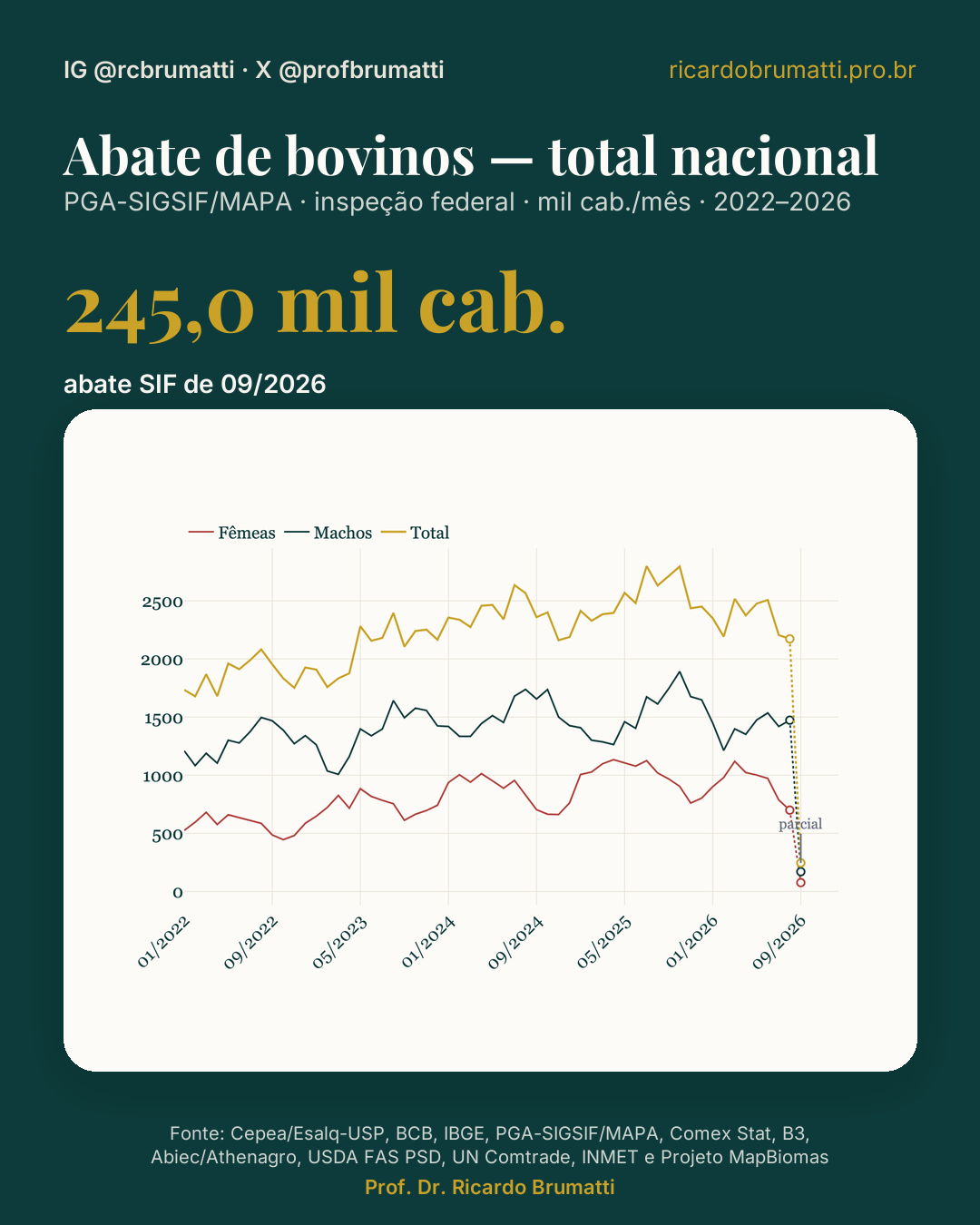 abate sif total nacional pga sigsif mapa
