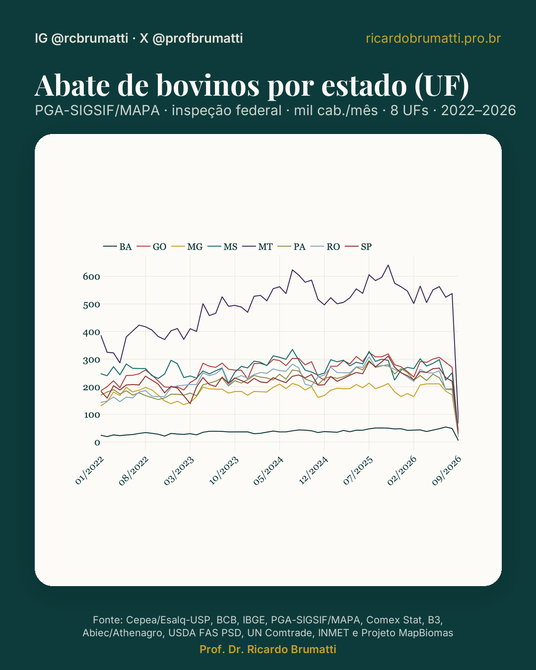 abate sif por estado pga sigsif mapa