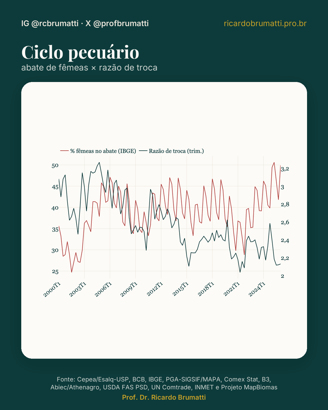 ciclo pecuario