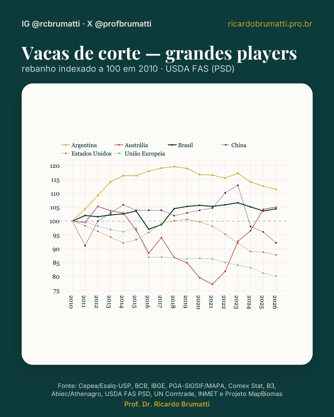 vacas de corte grandes players