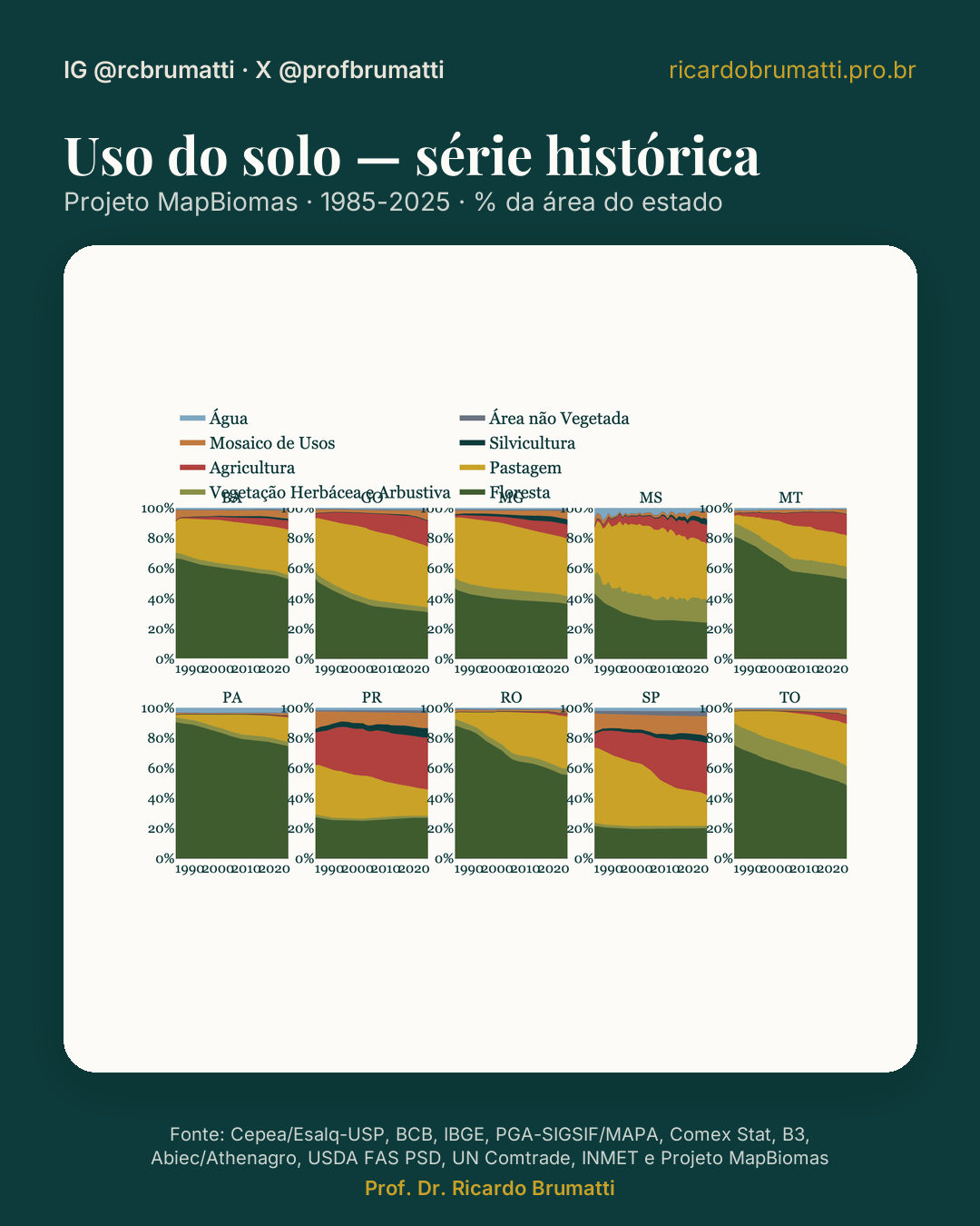 uso do solo serie 1985 2025 mapbiomas