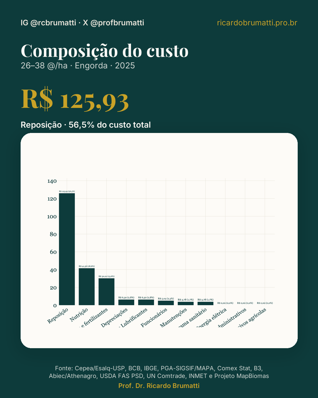 composicao do custo