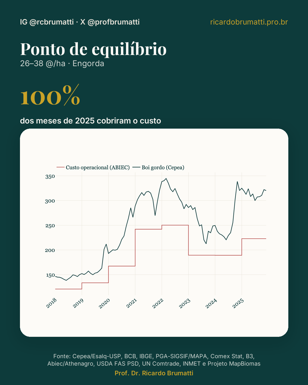 ponto de equilibrio custo