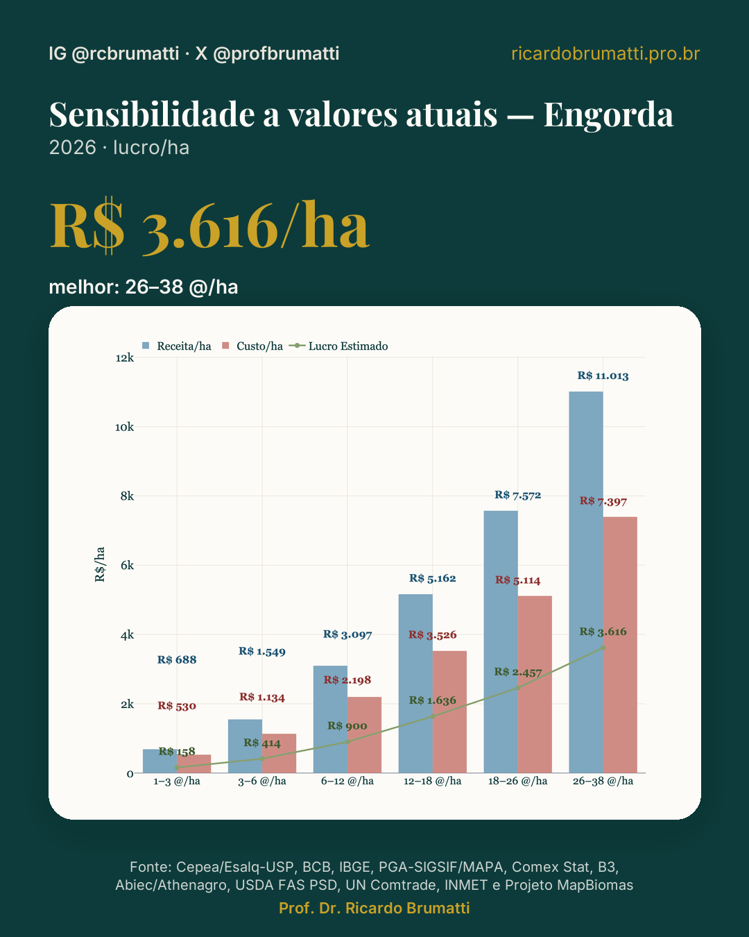 ano vigente sensibilidade engorda