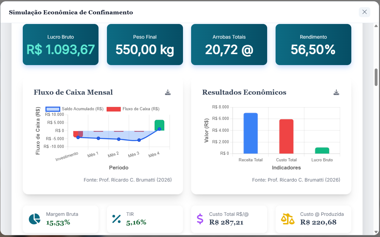 Simulação Econômica de Confinamento