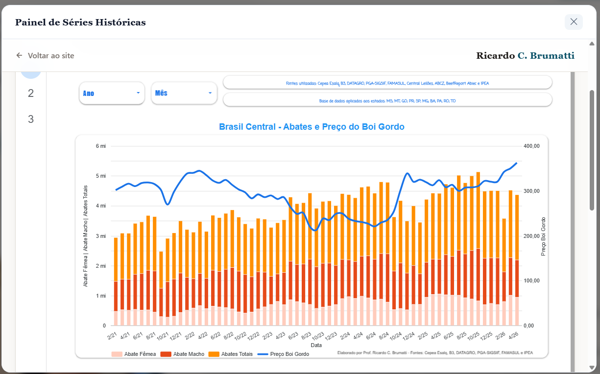 Painel de Séries Históricas