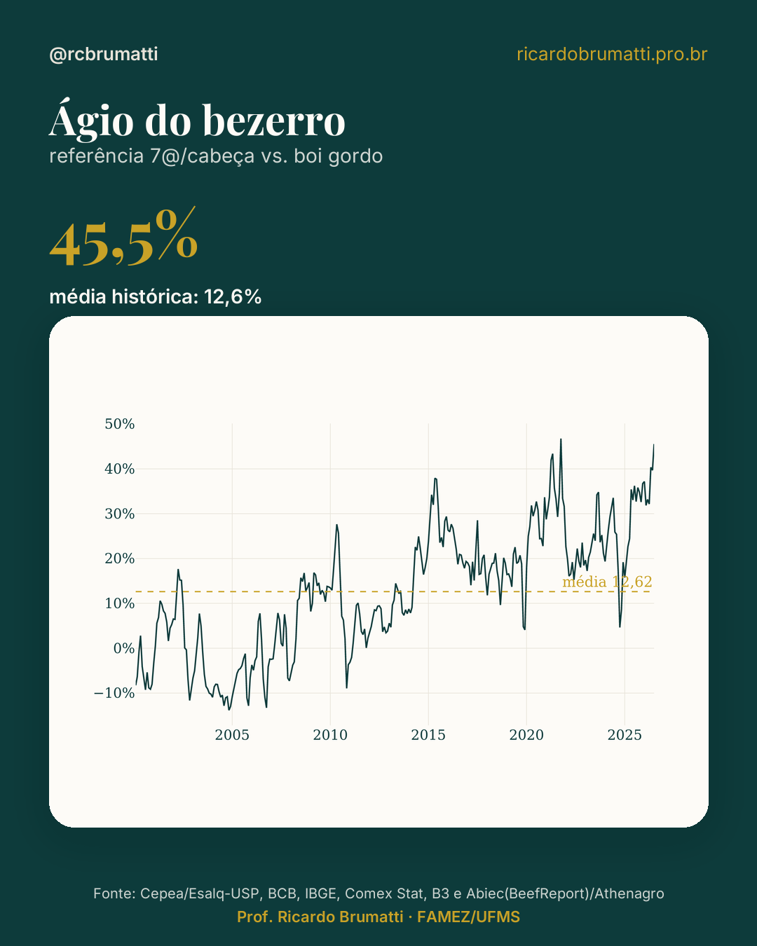 Ágio do bezerro