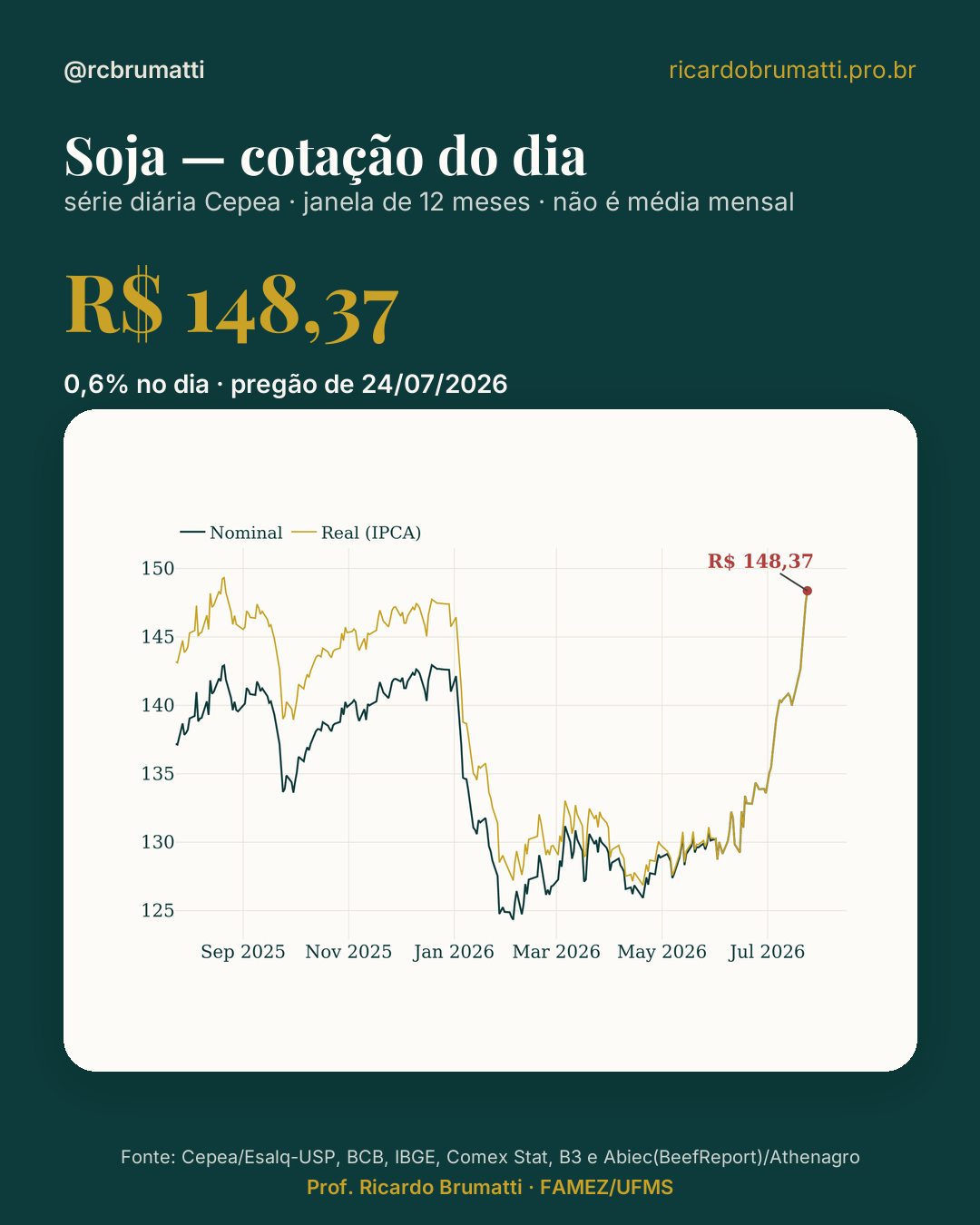 Soja — cotação do dia